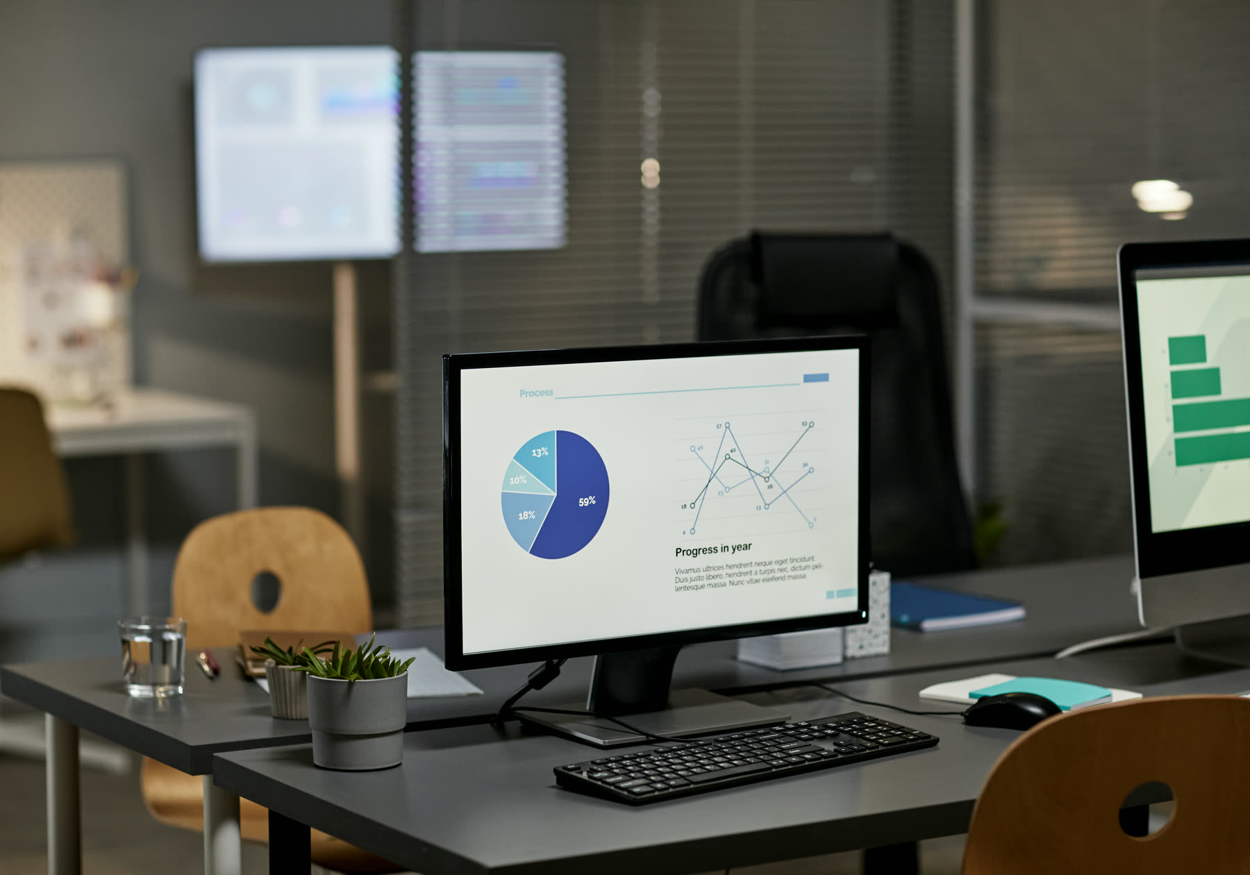 A reporting dashboard on a monitor